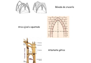 Bóveda de crucería
Arco ojival o apuntado
Arbotante gótico
 