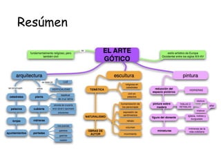 Resúmen
 