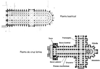 Planta basilical
Planta de cruz latina
 