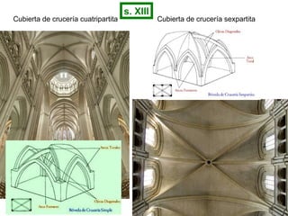 Cubierta de crucería cuatripartita Cubierta de crucería sexpartita
s. XIII
 
