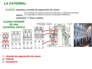 1 – Arcada de separación de naves
2 –Triforio
3 - Claristorio
ALZADO INTERIOR
DE UNA
CATEDRAL GÓTICA
ALZADO: soportes y arcada de separación de naves
triforio
claristorio => Gran vidriera
LA CATEDRAL:
Con el tiempo y la mejora de la técnica constructiva, se calará para convertirse
en ventanales con vidrieras (incluso se incorporarán al claristorio).
 