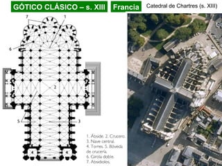 GÓTICO CLÁSICO – s. XIII Francia Catedral de Chartres (s. XIII)
 