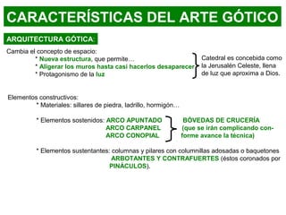 ARQUITECTURA GÓTICA:
CARACTERÍSTICAS DEL ARTE GÓTICO
Cambia el concepto de espacio:
* Nueva estructura, que permite…
* Aligerar los muros hasta casi hacerlos desaparecer
* Protagonismo de la luz
Catedral es concebida como
la Jerusalén Celeste, llena
de luz que aproxima a Dios.
Elementos constructivos:
* Materiales: sillares de piedra, ladrillo, hormigón…
* Elementos sostenidos: ARCO APUNTADO BÓVEDAS DE CRUCERÍA
ARCO CARPANEL (que se irán complicando con-
ARCO CONOPIAL forme avance la técnica)
* Elementos sustentantes: columnas y pilares con columnillas adosadas o baquetones
ARBOTANTES Y CONTRAFUERTES (éstos coronados por
PINÁCULOS).
 
