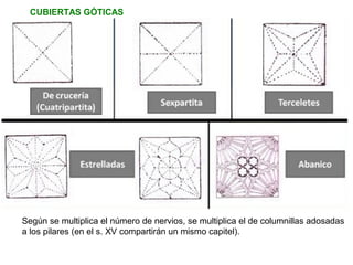 Según se multiplica el número de nervios, se multiplica el de columnillas adosadas
a los pilares (en el s. XV compartirán un mismo capitel).
CUBIERTAS GÓTICAS
 