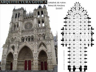 Catedral de Notre-
Dame de Amiens
(1120)
 