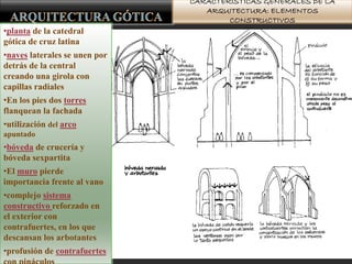 CARACTERÍSTICAS GENERALES DE LA
ARQUITECTURA: ELEMENTOS
CONSTRUCTIVOS
•planta de la catedral
gótica de cruz latina
•naves laterales se unen por
detrás de la central
creando una girola con
capillas radiales
•En los pies dos torres
flanquean la fachada
•utilización del arco
apuntado
•bóveda de crucería y
bóveda sexpartita
•El muro pierde
importancia frente al vano
•complejo sistema
constructivo reforzado en
el exterior con
contrafuertes, en los que
descansan los arbotantes
•profusión de contrafuertes
 