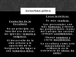 Evolución de la Escultura En un principio, su función era decorar las iglesias:  temática religiosa . El desarrollo de la vida urbana y la aparición de la burguesía dio lugar a una  temática laica. Características Es más  realista . Los personajes son más  humanos  y tienen las proporciones reales del cuerpo; los rostros reflejan  sentimientos . Tienen  volumen  y cierto  movimiento . La escultura como arte independiente se evidencia en la existencia de  obras   de   autor . ESCULTURA GÓTICA 