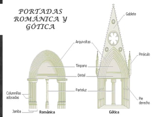 PORTADAS ROMÁNICA Y GÓTICA 