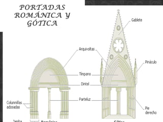PORTADAS ROMÁNICA Y GÓTICA 