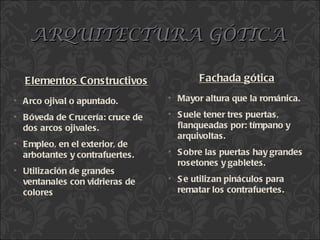 ARQUITECTURA GÓTICA Elementos Constructivos Arco ojival o apuntado. Bóveda de Crucería: cruce de dos arcos ojivales. Empleo, en el exterior, de arbotantes y contrafuertes. Utilización de grandes ventanales con vidrieras de colores Fachada gótica Mayor altura que la románica. Suele tener tres puertas, flanqueadas por: tímpano y arquivoltas. Sobre las puertas hay grandes rosetones y gabletes. Se utilizan pináculos para rematar los contrafuertes. 