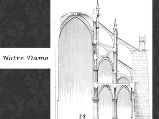 Notre Dame 