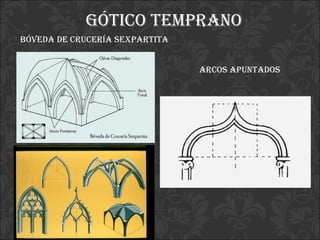 Gótico temprano Bóveda de crucería sexpartita Arcos apuntados 