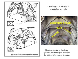 La cubierta: la bóveda de
crucería o nervada
CLAVE
ARCO TORAL O FAJÓN
El arco apuntado u ojival es el
que hace posible la gran novedad
del gótico, la bóveda de crucería.
 
