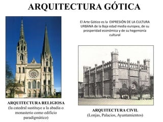 El Arte Gótico es la EXPRESIÓN DE LA CULTURA
URBANA de la Baja edad media europea, de su
prosperidad económica y de su hegemonía
cultural
ARQUITECTURA RELIGIOSA
(la catedral sustituye a la abadía o
monasterio como edificio
paradigmático)
ARQUITECTURA CIVIL
(Lonjas, Palacios, Ayuntamientos)
ARQUITECTURA GÓTICA
 