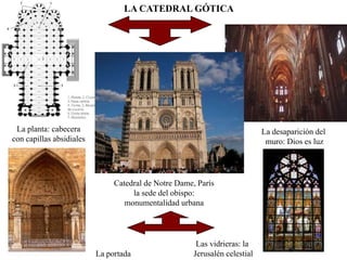 LA CATEDRAL GÓTICA
Catedral de Notre Dame, París
la sede del obispo:
monumentalidad urbana
La desaparición del
muro: Dios es luz
Las vidrieras: la
Jerusalén celestialLa portada
La planta: cabecera
con capillas absidiales
 