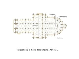 Esquema de la planta de la catedral (Amiens).
 