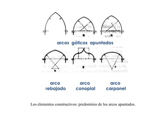 Los elementos constructivos: predominio de los arcos apuntados.
arcos góticos apuntados
arco
conopial
arco
carpanel
arco
rebajado
 