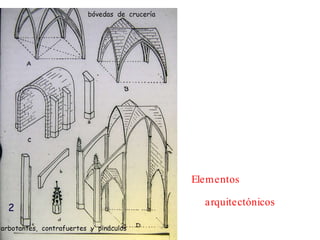 Elementos  arquitectónicos 