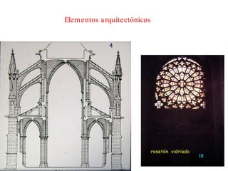 Elementos arquitectónicos 