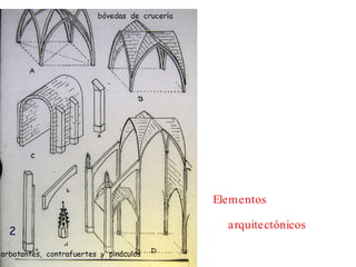 Elementos  arquitectónicos 