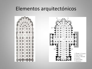 Elementos arquitectónicos