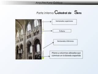 Arquitectura Gótica

Parte interna

Catedral de Sens
Ventanales superiores

Triforio

Ventanales inferiores

Pilares y columnas adosadas que
culminan en la bóveda sixpartida

 
