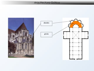Arquitectura Gótica

ábsides

girola

 