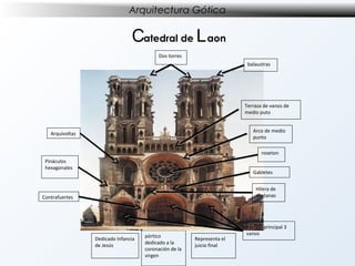 Arquitectura Gótica

Catedral de L aon
Dos torres
balaustras

Terraza de vanos de
medio puto
Arco de medio
punto

Arquivoltas

roseton
Pináculos
hexagonales

Gabletes
Hilera de
ventanas

Contrafuertes

Dedicado Infancia
de Jesús

pórtico
dedicado a la
coronación de la
virgen

Representa el
juicio final

Pórtico principal 3
vanos

 