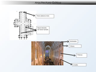 Arquitectura Gótica

Tiene cabecera recta

Naves laterales
de menor tamaño

Ventanales
Triforio

Tribunas

arcadas

 