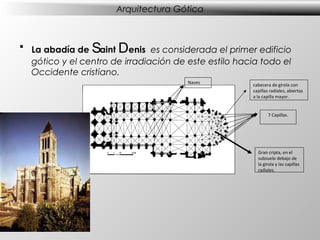 Arquitectura Gótica

S

D

 La abadía de aint enis es considerada el primer edificio
gótico y el centro de irradiación de este estilo hacia todo el
Occidente cristiano.
Naves

cabecera de girola con
capillas radiales, abiertas
a la capilla mayor.

7 Capillas.

Gran cripta, en el
subsuelo debajo de
la girola y las capillas
radiales.

 