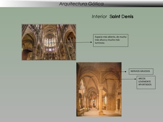 Arquitectura Gótica
Interior Saint Denis

Espacio más abierto, de mucha
más altura y mucho más
luminoso.

NERVIOS GRUESOS
ARCOS
LEVEMENTE
APUNTADOS

 