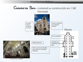 Arquitectura Gótica

Catedral de Sens - comenzó su construcción en 1130
Fachada

Se puede
apreciar
esculturas
francesas

Lado sur adornado
por magnifica
vidriería

Planta
Coro o presbiterio

Bodega sixpartita

Pilares y columnas adosadas
que culminan en la bóveda
sixpartida

Transepto casi
inexistente unifica el
lugar

 