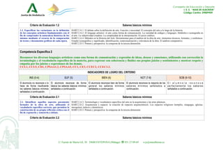 Consejería de Educación y Deporte
I. E. S. “MAR DE ALBORÁN”
Código Centro: 29009909
Criterio de Evaluación 1.2 Saberes bás...