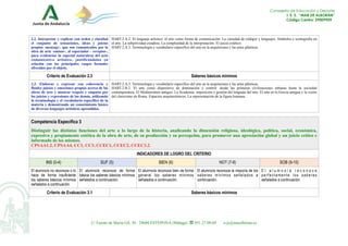 Consejería de Educación y Deporte
I. E. S. “MAR DE ALBORÁN”
Código Centro: 29009909
2.2. Interpretar y explicar con orden ...