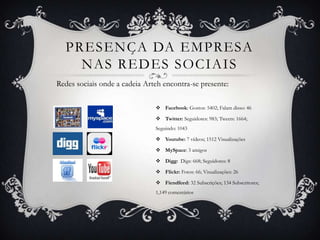 PRESENÇA DA EMPRESA
    NAS REDES SOCIAIS
Redes sociais onde a cadeia Arteh encontra-se presente:

                                Facebook: Gostos: 5402; Falam disso: 46

                                Twitter: Seguidores: 983; Tweets: 1664;
                               Seguindo: 1043

                                Youtube: 7 vídeos; 1512 Visualizações

                                MySpace: 3 amigos

                                Digg: Digs: 668; Seguidores: 8

                                Flickr: Fotos: 66; Visualizações: 26

                                Fiendfeed: 32 Subscrições; 134 Subscritores;
                               1,149 comentários
 