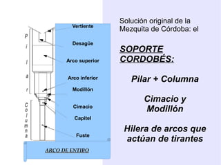 Solución original de la
        Vertiente
                       Mezquita de Córdoba: el
        Desagüe
                       SOPORTE
      Arco superior    CORDOBÉS:
       Arco inferior      Pilar + Columna
         Modillón

                              Cimacio y
         Cimacio
                              Modillón
         Capitel

                        Hilera de arcos que
          Fuste
                        actúan de tirantes
ARCO DE ENTIBO
 