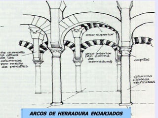 ARCOS DE HERRADURA ENJARJADOS
 