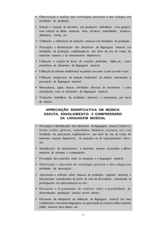 • Observação e análise das estratégias pessoais e dos colegas em
atividades de produção.
• Seleção e tomada de decisões, em produções individuais e/ou grupais,
com relação às idéias musicais, letra, técnicas, sonoridades, texturas,
dinâmicas, forma, etc.
• Utilização e elaboração de notações musicais em atividades de produção.
• Percepção e identificação dos elementos da linguagem musical em
atividades de produção, explicitando-os por meio da voz, do corpo, de
materiais sonoros e de instrumentos disponíveis.
• Utilização e criação de letras de canções, parlendas, raps, etc., como
portadoras de elementos da linguagem musical.
• Utilização do sistema modal/tonal na prática do canto a uma ou mais vozes.
• Utilização progressiva da notação tradicional da música relacionada à
percepção da linguagem musical.
• Brincadeiras, jogos, danças, atividades diversas de movimento e suas
articulações com os elementos da linguagem musical.
• Traduções simbólicas de realidades interiores e emocionais por meio
da música.
APRECIAÇÃO SIGNIFICATIVA EM MÚSICA:
ESCUTA, ENVOLVIMENTO E COMPREENSÃO
DA LINGUAGEM MUSICAL
• Percepção e identificação dos elementos da linguagem musical (motivos,
forma, estilos, gêneros, sonoridades, dinâmica, texturas, etc.) em
atividades de apreciação, explicitando-os por meio da voz, do corpo, de
materiais sonoros disponíveis, de notações ou de representações diver-
sas.
• Identificação de instrumentos e materiais sonoros associados a idéias
musicais de arranjos e composições.
• Percepção das conexões entre as notações e a linguagem musical.
• Observação e discussão de estratégias pessoais e dos colegas em
atividades de apreciação.
• Apreciação e reflexão sobre músicas da produção, regional, nacional e
internacional consideradas do ponto de vista da diversidade, valorizando as
participações em apresentações ao vivo.
• Discussão e levantamento de critérios sobre a possibilidade de
determinadas produções sonoras serem música.
• Discussão da adequação na utilização da linguagem musical em suas
combinações com outras linguagens na apreciação de canções,trilhas sonoras,
jingles, músicas para dança, etc.
55
 