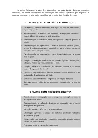 No ensino fundamental o aluno deve desenvolver um maior domínio do corpo, tornando-o
expressivo, um melhor desempenho na verbalização, uma melhor capacidade para responder às
situações emergentes e uma maior capacidade de organização e domínio de tempo.
O TEATRO COMO EXPRESSÃO E COMUNICAÇÃO
• Participação e desenvolvimento nos jogos de atenção, observação,
improvisação, etc.
• Reconhecimento e utilização dos elementos da linguagem dramática:
espaço cênico, personagem e ação dramática.
• Experimentação e articulação entre as expressões corporal, plástica e
sonora.
• Experimentação na improvisação a partir de estímulos diversos (temas,
textos dramáticos, poéticos, jornalísticos, etc., objetos, máscaras,
situações físicas, imagens e sons).
• Experimentação na improvisação a partir do estabelecimento de regras
para os jogos.
• Pesquisa, elaboração e utilização de cenário, figurino, maquia ge m ,
adereços, objetos de cena, iluminação e som.
• Pesquisa, elaboração e utilização de máscaras, bonecos e de outros
modos de apresentação teatral.
• Seleção e organização dos objetos a serem usados no teatro e da
participação de cada um na atividade.
• Exploração das competências corporais e de criação dramática.
• Reconhecimento, utilização da expressão e comunicação na criação
teatral.
O TEATRO COMO PRODUÇÃO COLETIVA
• Reconhecimento e integração com os colegas na elaboração de cenas e
na improvisação teatral.
• Reconhecimento e exploração do espaço de encenação com os outros
participantes do jogo teatral.
• Interação ator-espectador na criação dramatizada.
• Observação, apreciação e análise dos trabalhos em teatro realizados
pelos outros grupos.
• Compreensão dos significados expressivos corporais, textuais, visuais,
sonoros da criação teatral.
• Criação de textos e encenação com o grupo.
59
 