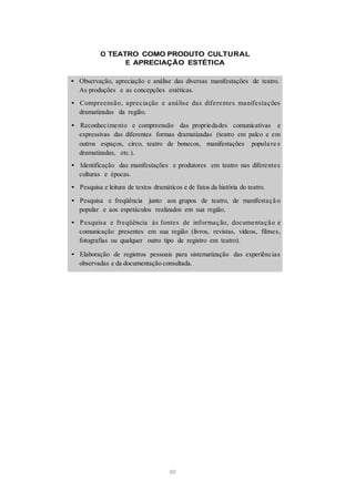 O TEATRO COMO PRODUTO CULTURAL
E APRECIAÇÃO ESTÉTICA
• Observação, apreciação e análise das diversas manifestações de teatro.
As produções e as concepções estéticas.
• Compreensão, apreciação e análise das diferentes manifestações
dramatizadas da região.
• Reconhecimento e compreensão das propriedades comunicativas e
expressivas das diferentes formas dramatizadas (teatro em palco e em
outros espaços, circo, teatro de bonecos, manifestações popula re s
dramatizadas, etc.).
• Identificação das manifestações e produtores em teatro nas diferentes
culturas e épocas.
• Pesquisa e leitura de textos dramáticos e de fatos da história do teatro.
• Pesquisa e freqüência junto aos grupos de teatro, de manifestaçã o
popular e aos espetáculos realizados em sua região.
• Pesquisa e freqüência às fontes de informação, documentação e
comunicação presentes em sua região (livros, revistas, vídeos, filmes,
fotografias ou qualquer outro tipo de registro em teatro).
• Elaboração de registros pessoais para sistematização das experiências
observadas e da documentação consultada.
60
 