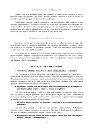 CRITÉRIOS DE AVALIAÇÃO
Avaliar é uma ação pedagógica guiada pela atribuição de valor apurada e responsável que o
professor realiza das atividades dos alunos. Avaliar é também considerar o modo de ensinar os
conteúdos que estão em jogo nas situações de aprendizagem.
Avaliar implica conhecer como os conteúdos de Arte são assimilados pelos estudantes a cada
momento da escolaridade e reconhecer os limites e a flexibilidade necessários para dar oportunida-
de à coexistência de distintos níveis de aprendizagem, num mesmo grupo de alunos. Para isso, o
professor deve saber o que é adequado dentro de um campo largo de aprendizagem para cada nível
escolar, ou seja, o que é relevante o aluno praticar e saber nessa área.
Critérios de avaliação em Arte
Da mesma maneira que na apresentação dos conteúdos, as indicações para a avaliação não
estão divididas por ciclos, em face da possibilidade das indicações das linguagens artísticas a critério
das escolas e da sua seqüência no andamento curricular. Assim, estão apresentadas separadamente
as indicações para cada modalidade artística.
No transcorrer das quatro séries do ensino fundamental, espera-se que os alunos,
progressivamente, adquiram competências de sensibilidade e de cognição em Artes Visuais, Dança,
Música e Teatro, perante a sua produção de arte e o contato com o patrimônio artístico, exercitando
sua cidadania cultural com qualidade.
AVALIAÇÃO DE ARTES VISUAIS
• Criar formas artísticas demonstrando algum tipo de capacidade ou habilidade
Com este critério pretende-se avaliar se o aluno produz formas no espaço bi e tridimensiona l,
desenvolvendo um percurso de criaçãoindividual ou coletivo articulando percepção, imaginação,emoções e
idéias, na experimentação com materiais e suportes, sabendo utilizar técnicas e procedimentos, mostrando
empenho em superar-se. O professor poderá observar se o aluno busca aperfeiçoar seus conhecimentos
apesar de suas dificuldades e se valoriza suas conquistas.
• Estabelecer relações com o trabalho de arte produzidopor si e por outras pessoas
semdiscriminações estéticas, artísticas, étnicas e de gênero
Com este critério pretende-se avaliar se o aluno sabe identificar e argumentar sobre valor e
gosto em relação às imagens produzidas por si mesmo, pelos colegas e por outros, respeitando o
processo de criação pessoal e social, ao mesmo tempo que participa cooperativamente na relação
de trabalho com colegas, professores e outros grupos.
• Identificar alguns elementos da linguagem visual que se encontram em múltiplas
realidades
Com este critério pretende-se avaliar se o aluno reconhece alguns elementos da lingua ge m
visual em objetos e imagens que podem ser naturais ou fabricados. A identificação de tais elementos
concretiza-se quando o aluno percebe, analisa e produz formas visuais.
• Reconhecer e apreciar vários trabalhos e objetos de arte por meio das próprias
emoções, reflexões e conhecimentos
63
 