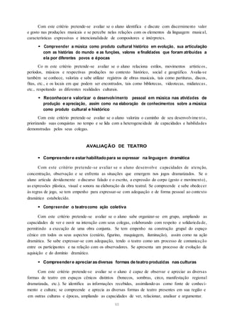 Com este critério pretende-se avaliar se o aluno identifica e discute com discernimento valor
e gosto nas produções musicais e se percebe nelas relações com os elementos da linguagem musical,
características expressivas e intencionalidade de compositores e intérpretes.
• Compreender a música como produto cultural histórico em evolução, sua articulação
com as histórias do mundo e as funções, valores e finalidades que foram atribuídas a
ela por diferentes povos e épocas
Co m este critério pretende-se avaliar se o aluno relaciona estilos, movimentos artísticos,
períodos, músicos e respectivas produções no contexto histórico, social e geográfico. Avalia-se
também se conhece, valoriza e sabe utilizar registros de obras musicais, tais como partituras, discos,
fitas, etc., e os locais em que podem ser encontrados, tais como bibliotecas, videotecas, midiatecas,
etc., respeitando as diferentes realidades culturais.
• Reconhecere valorizar o desenvolvimento pessoal em música nas atividades de
produção e apreciação, assim como na elaboração de conhecimentos sobre a música
como produto cultural e histórico
Com este critério pretende-se avaliar se o aluno valoriza o caminho de seu desenvolvime nto,
priorizando suas conquistas no tempo e se lida com a heterogeneidade de capacidades e habilidades
demonstradas pelos seus colegas.
AVALIAÇÃO DE TEATRO
• Compreendere estarhabilitadopara se expressar na linguagem dramática
Com este critério pretende-se avaliar se o aluno desenvolve capacidades de atenção,
concentração, observação e se enfrenta as situações que emergem nos jogos dramatizados. Se o
aluno articula devidamente o discurso falado e o escrito, a expressão do corpo (gesto e movimento),
as expressões plástica, visual e sonora na elaboração da obra teatral. Se compreende e sabe obedecer
às regras de jogo, se tem empenho para expressar-se com adequação e de forma pessoal ao contexto
dramático estabelecido.
• Compreender o teatrocomo ação coletiva
Com este critério pretende-se avaliar se o aluno sabe organizar-se em grupo, ampliando as
capacidades de ver e ouvir na interação com seus colegas, colaborando com respeito e solidarieda de,
permitindo a execução de uma obra conjunta. Se tem empenho na construção grupal do espaço
cênico em todos os seus aspectos (cenário, figurino, maquiagem, iluminação), assim como na ação
dramática. Se sabe expressar-se com adequação, tendo o teatro como um processo de comunicação
entre os participantes e na relação com os observadores. Se apresenta um processo de evolução da
aquisição e do domínio dramático.
• Compreendere apreciaras diversas formas de teatro produzidas nas culturas
Com este critério pretende-se avaliar se o aluno é capaz de observar e apreciar as diversas
formas de teatro em espaços cênicos distintos (bonecos, sombras, circo, manifestação regional
dramatizada, etc.). Se identifica as informações recebidas, assimilando-as como fonte de conheci-
mento e cultura; se compreende e aprecia as diversas formas de teatro presentes em sua região e
em outras culturas e épocas, ampliando as capacidades de ver, relacionar, analisar e argumentar.
65
 