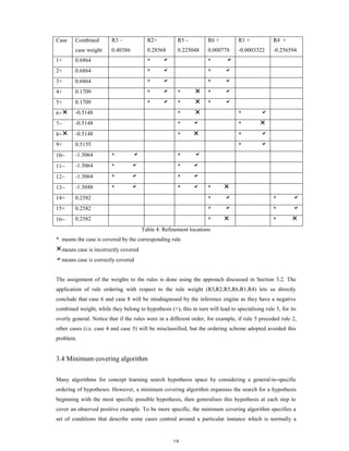 Case

Combined

R3 –

R2+

R5 –

R6 +

R1 +

R4 +

case weight

0.40386

0.28568

0.225048

0.000778

-0.0003322

-0.256594

1+

0.6864

*

2+

0.6864

*

3+

0.6864

*

4+

0.1709

*

5+

0.1709

*

6+
7−
8+




 