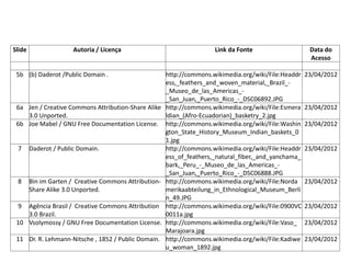 Slide Autoria / Licença Link da Fonte Data do
Acesso
5b (b) Daderot /Public Domain . http://commons.wikimedia.org/wiki/File:Headdr
ess,_feathers_and_woven_material,_Brazil_-
_Museo_de_las_Americas_-
_San_Juan,_Puerto_Rico_-_DSC06892.JPG
23/04/2012
6a Jen / Creative Commons Attribution-Share Alike
3.0 Unported.
http://commons.wikimedia.org/wiki/File:Esmera
ldian_(Afro-Ecuadorian)_basketry_2.jpg
23/04/2012
6b Joe Mabel / GNU Free Documentation License. http://commons.wikimedia.org/wiki/File:Washin
gton_State_History_Museum_Indian_baskets_0
1.jpg
23/04/2012
7 Daderot / Public Domain. http://commons.wikimedia.org/wiki/File:Headdr
ess_of_feathers,_natural_fiber,_and_yanchama_
bark,_Peru_-_Museo_de_las_Americas_-
_San_Juan,_Puerto_Rico_-_DSC06888.JPG
23/04/2012
8 Bin im Garten / Creative Commons Attribution-
Share Alike 3.0 Unported.
http://commons.wikimedia.org/wiki/File:Norda
merikaabteilung_in_Ethnological_Museum_Berli
n_49.JPG
23/04/2012
9 Agência Brasil / Creative Commons Attribution
3.0 Brazil.
http://commons.wikimedia.org/wiki/File:0900VC
0011a.jpg
23/04/2012
10 Vsolymossy / GNU Free Documentation License. http://commons.wikimedia.org/wiki/File:Vaso_
Marajoara.jpg
23/04/2012
11 Dr. R. Lehmann-Nitsche , 1852 / Public Domain. http://commons.wikimedia.org/wiki/File:Kadiwe
u_woman_1892.jpg
23/04/2012
Tabela de Imagens
 