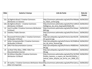 Slide Autoria / Licença Link da Fonte Data do
Acesso
12a (a) Agência Brasil / Creative Commons
Attribution 2.5 Generic
http://commons.wikimedia.org/wiki/File:Rikbaks
ta_indian_archer.jpeg
24/04/2012
12b (b) Agência Brasil / Creative Commons
Attribution 3.0 Brazil.
http://commons.wikimedia.org/wiki/File:Ind%C3
%ADgenas_da_etnia_Kapirap%C3%A9.JPG
24/04/2012
13 José Cruz/Abr / Creative Commons Attribution
3.0 Brazil.
http://commons.wikimedia.org/wiki/File:Pataxo
003.jpg
24/04/2012
15 Fotofox / Public Domain. http://commons.wikimedia.org/wiki/File:Chama
n.jpg
24/04/2012
16 Roosewelt Pinheiro/Abr / Creative Commons -
Atribuição 3.0 Brasil.
http://pt.wikipedia.org/wiki/Ficheiro:Xam%C3%
A3_guarani.jpg
24/04/2012
17 Valter Campanato/Abr / Creative Commons -
Atribuição 3.0 Brasil.
http://pt.wikipedia.org/wiki/Ficheiro:%C3%8Dnd
ios_da_etnia_Terena2.jpg
24/04/2012
18 GNU Free Documentation License. http://pt.wikipedia.org/wiki/Ficheiro:Ift00054vb
00.jpg
24/04/2012
19 (a) Noel Villas Bôas, 1998 / GNU Free
Documentation License
http://pt.wikipedia.org/wiki/Ficheiro:Ift00005vb
00.jpg
24/04/2012
19 (b) Wilson Dias/Abr / Creative Commons
Attribution 3.0 Brazil.
http://commons.wikimedia.org/wiki/File:%C3%8
Dndios_baianos_a_espera_da_decis%C3%A3o_j
udicial_sobre_disputa_de_terras_em_2008_(2).j
pg
24/04/2012
22 Al-nasiho / Creative Commons Attribution-Share
Alike 3.0 Unported.
http://commons.wikimedia.org/wiki/File:Catira.j
pg
24/04/2012
Tabela de Imagens
 