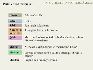 Partes de una mezquita 
Haram 
Sahn 
Patio 
Sabil 
Alminar o 
minarete 
Torre para llamar a la oración 
Qibla 
Mihrab 
Macsura 
Mimbar 
ARQUITECTURA Y ARTE ISLÁMICO 
Sala de Oración 
Fuente de abluciones 
Muro del fondo orientado a la Meca hacia donde se 
dirigen las oraciones 
Nicho en la qibla donde se encuentra el Corán 
Espacio acotado para el califa o imán que dirige la 
oración 
Púlpito de oración y sermón 
 