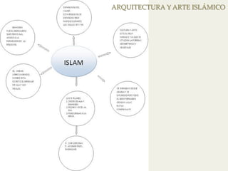 CONTEXTOAR 
QUITECTURA Y ARTE ISLÁMICO 
 