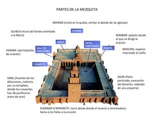 PARTES DE LA MEZQUITA
ALMINAR O MINARETE: torre desde donde el muecín o almohedano
llama a los fieles a la oración
SAHN: Patio
porticado, evocación
del desierto, rodeado
de una arquería.
SABIL: Fuente de las
Abluciones, cubierta
por un templete,
donde los creyentes
han de purificarse
antes de orar.
HARAM: sala hipóstila
de oración)
QUIBLA (muro del fondo orientado
a la Meca)
MIHRAB (nicho en la quibla, similar al ábside de las iglesias)
MAXURA: espacio
reservado al califa
MIMBAR: púlpito desde
el que se dirige la
oración
 