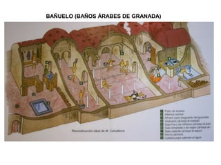 MIHRAB
Decorado con mosaicos
bizantinos epigráficos y
ataurique.
Los mosaicos fueron un
regalo del emperador
bizantino a Al-Hakem II
 