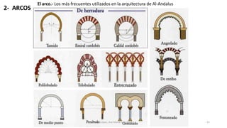 El arco.- Los más frecuentes utilizados en la arquitectura de Al-Andalus
21Marta López, Ave María Casa Madre
2- ARCOS
 